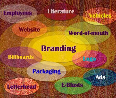 Branding Graphic